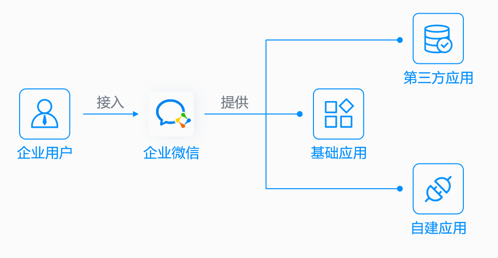 企业微信应用