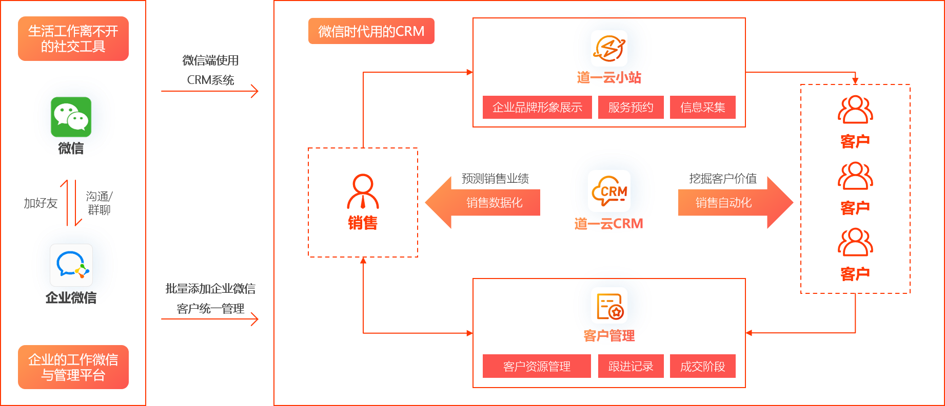 杏盛注册CRM