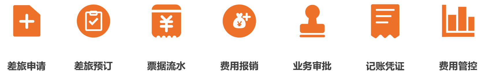 企业报销场景