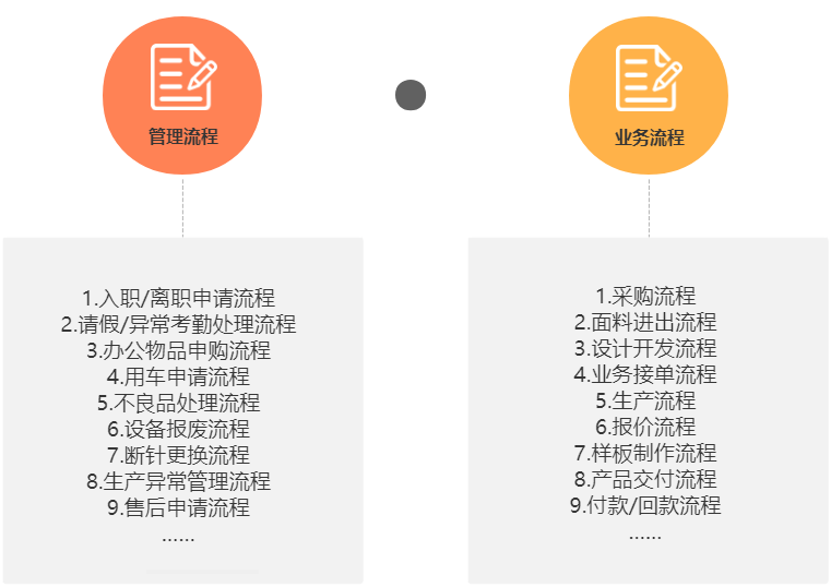 常见企业流程