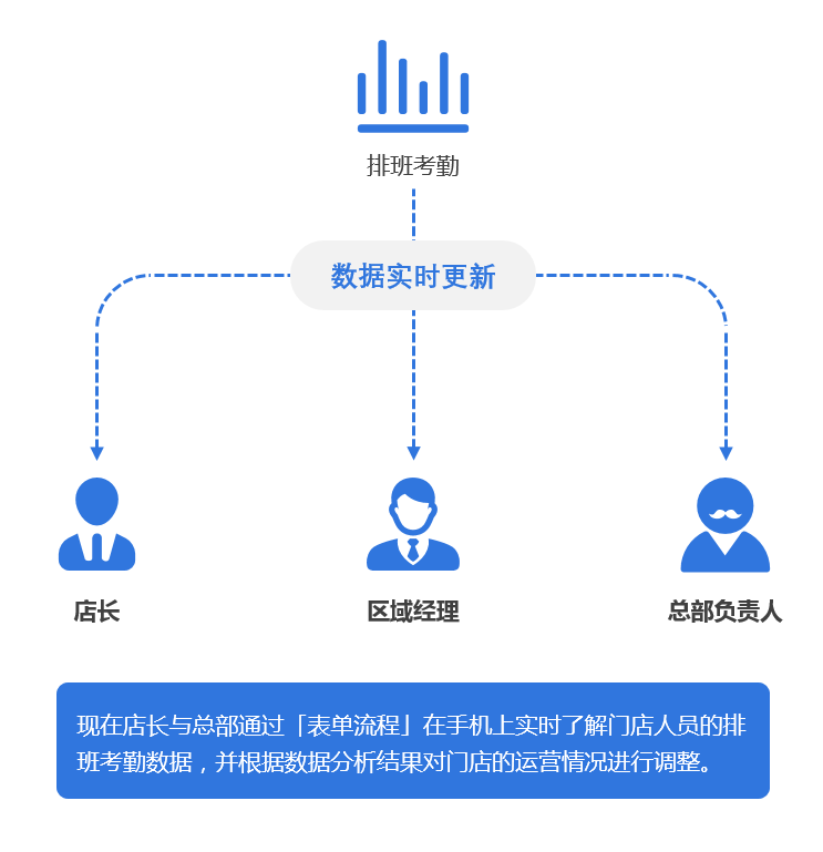排班考勤