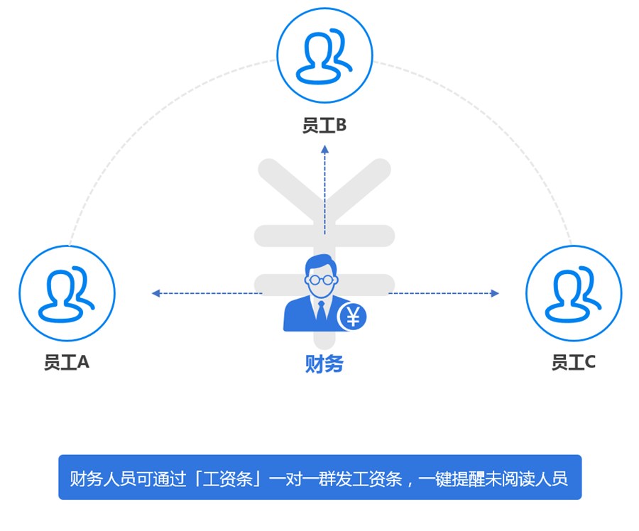 财务工资条