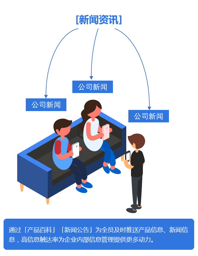 新闻资讯