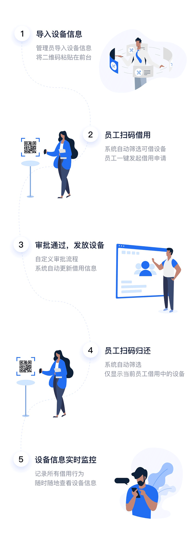 设备借还