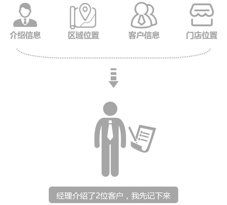 文档记录