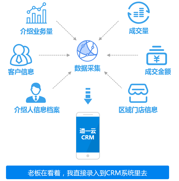 CRM一键记录