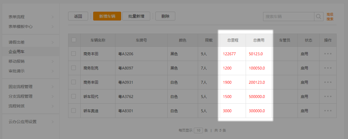 企业用车