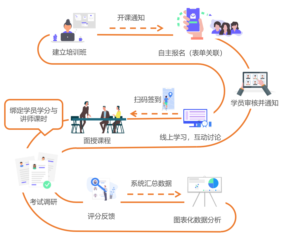 混合式教学