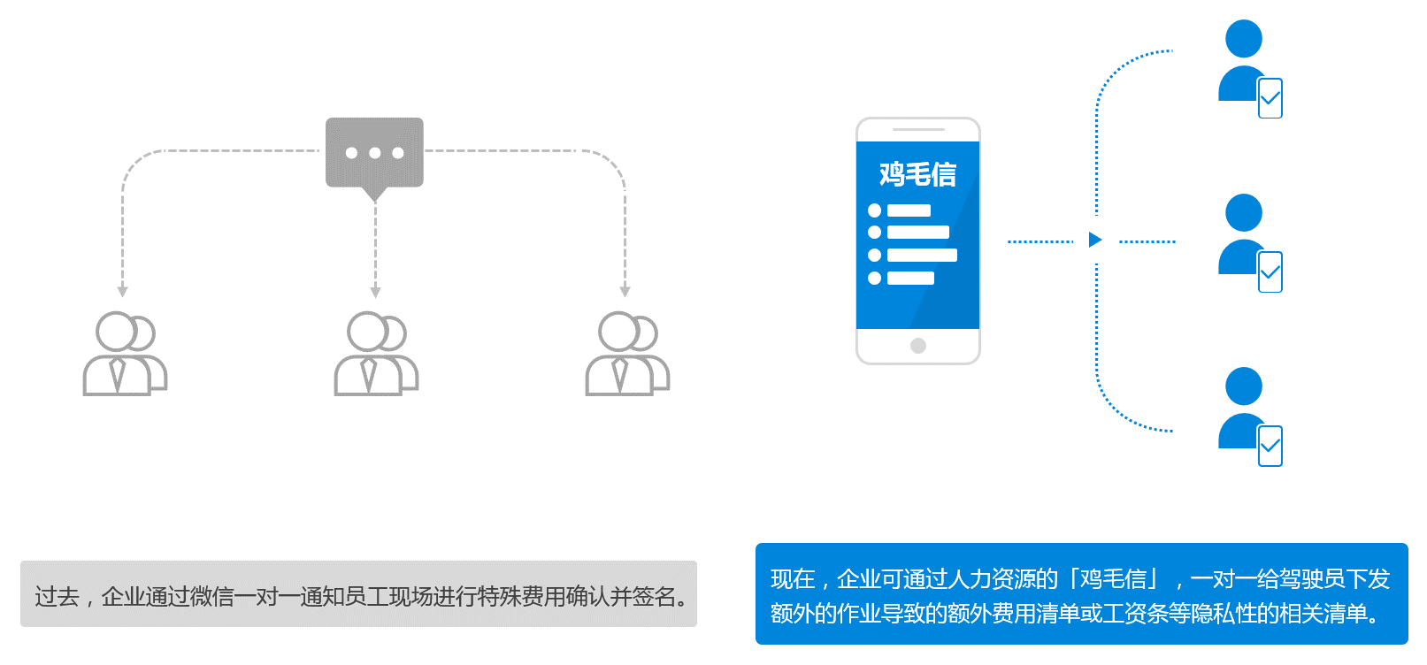 鸡毛信