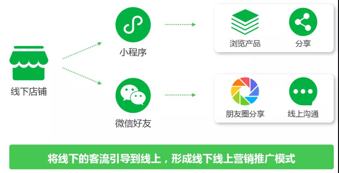 线下门店