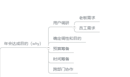 目的-why