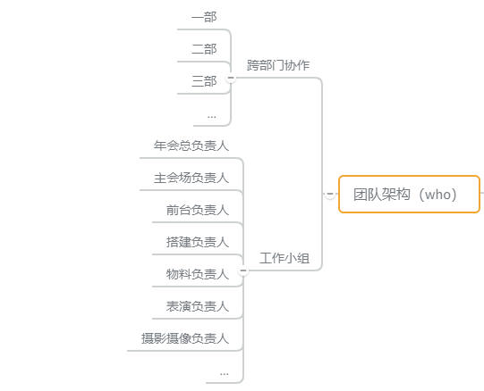 Who，分配人员