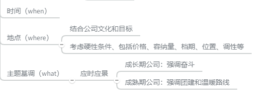 四、What、Where和When 立主题，时间和场地