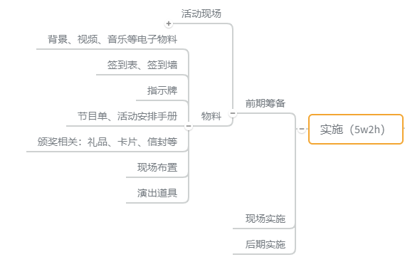 前期筹备