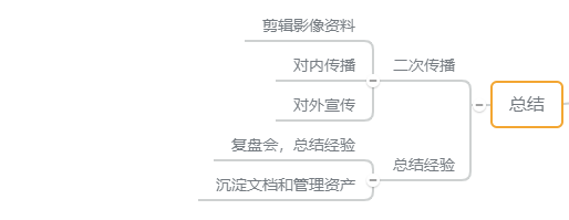 总结