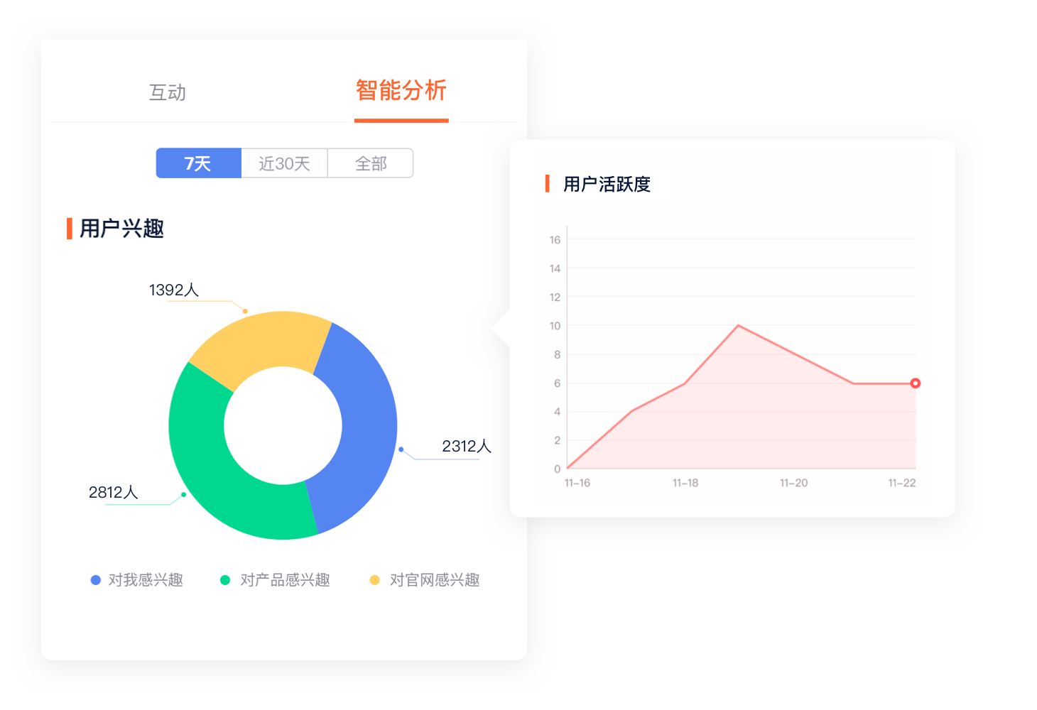 电子名片