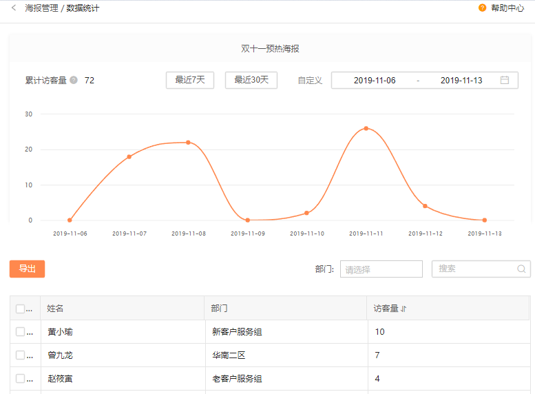 后台数据