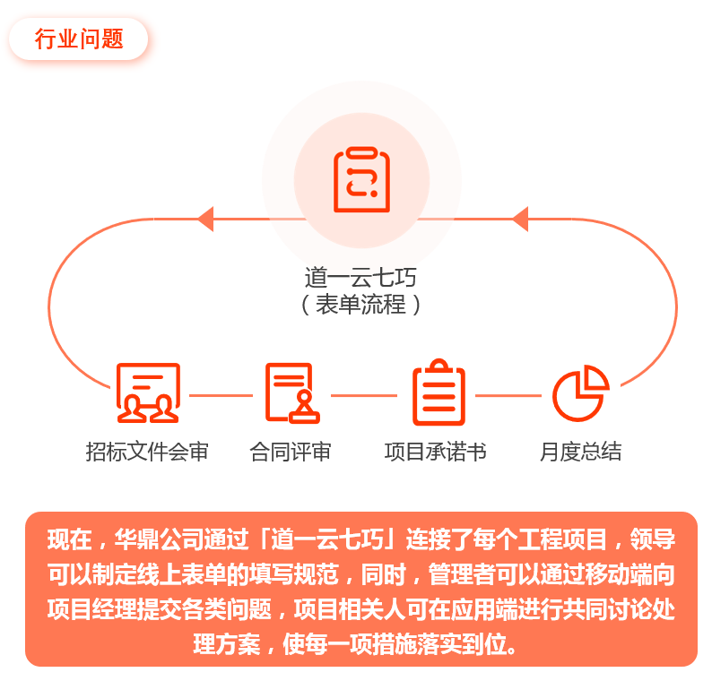 合约评审管理信息化