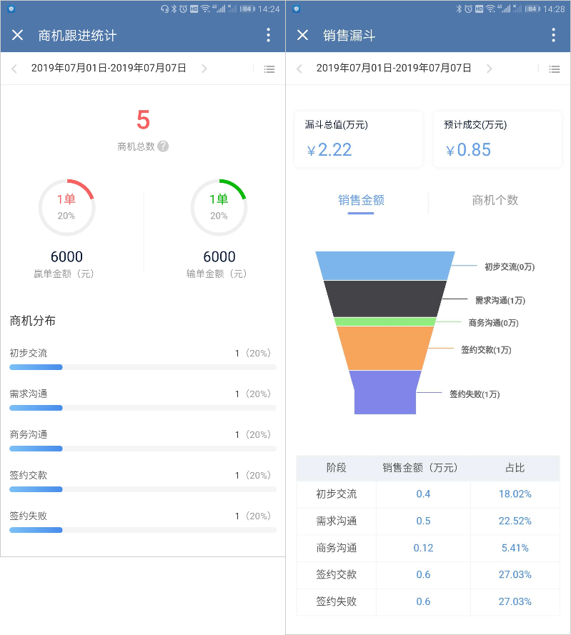 商机跟进统计