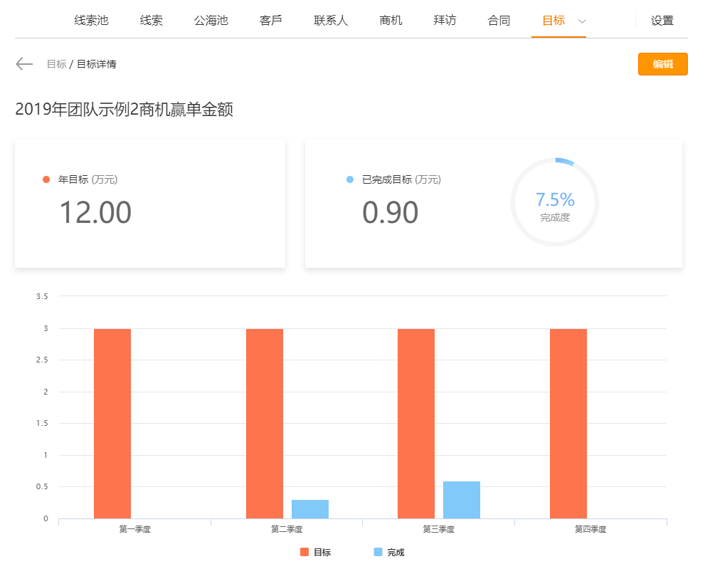 查看业绩目标详情