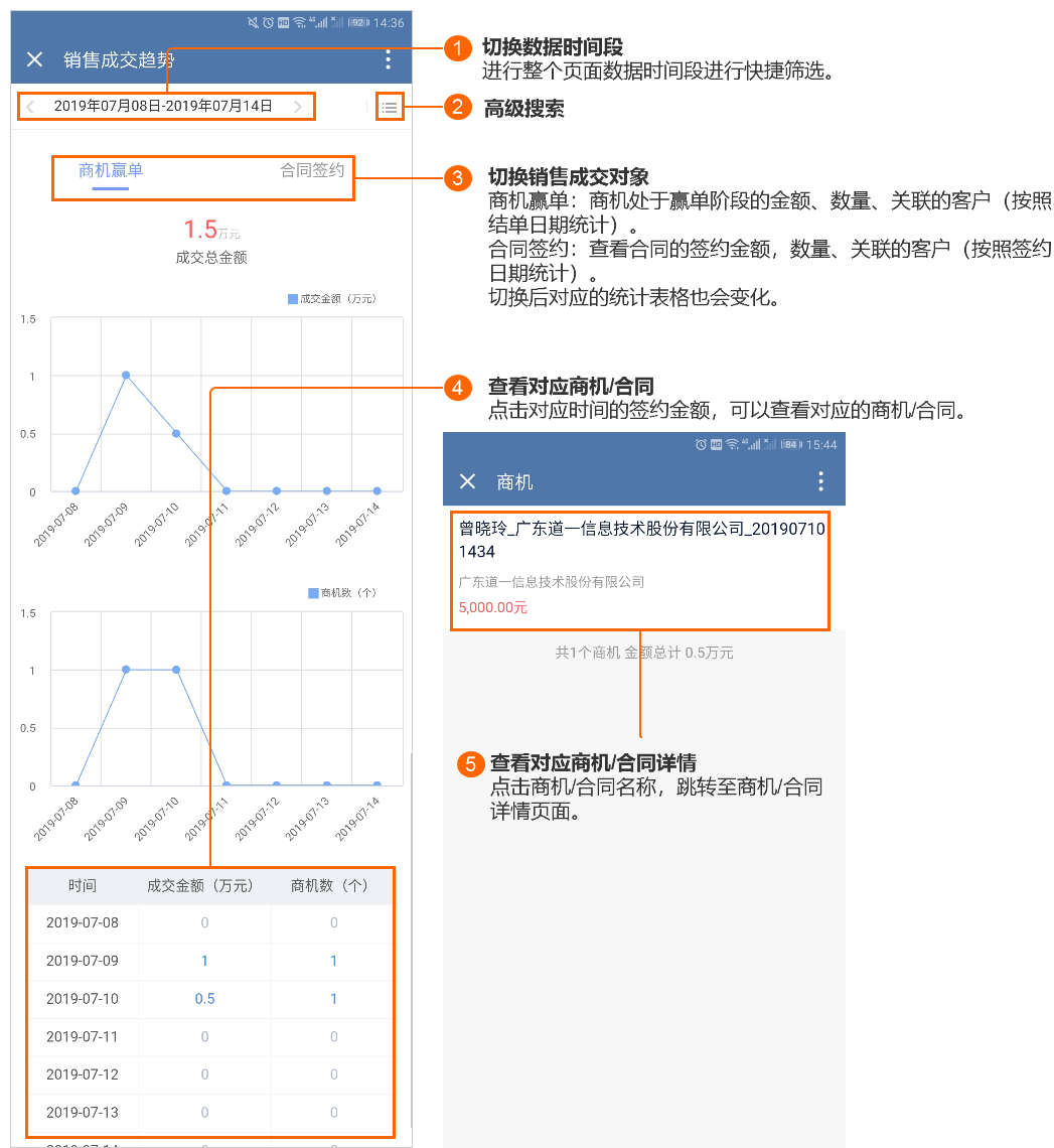 销售成交趋势