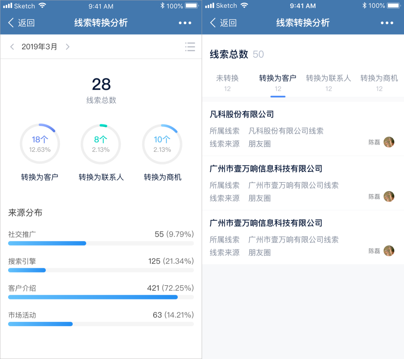 线索转换分析