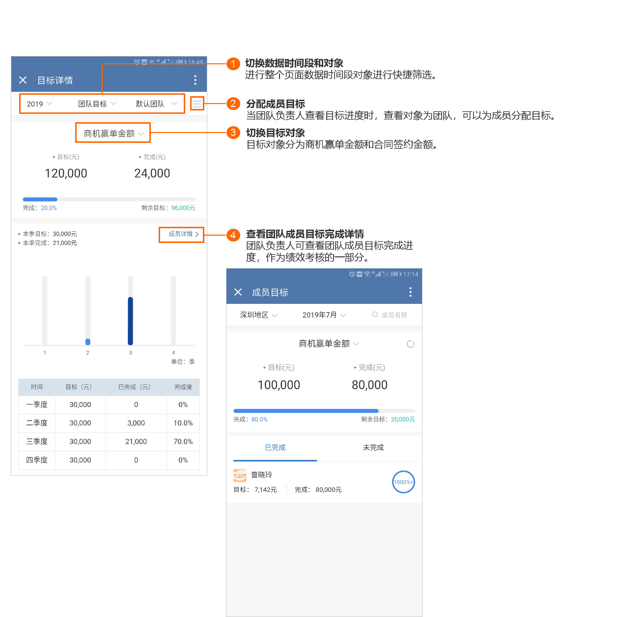 目标详情与目标分配