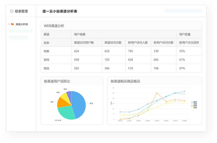 案例2