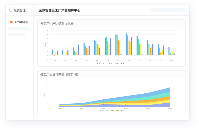 案例3