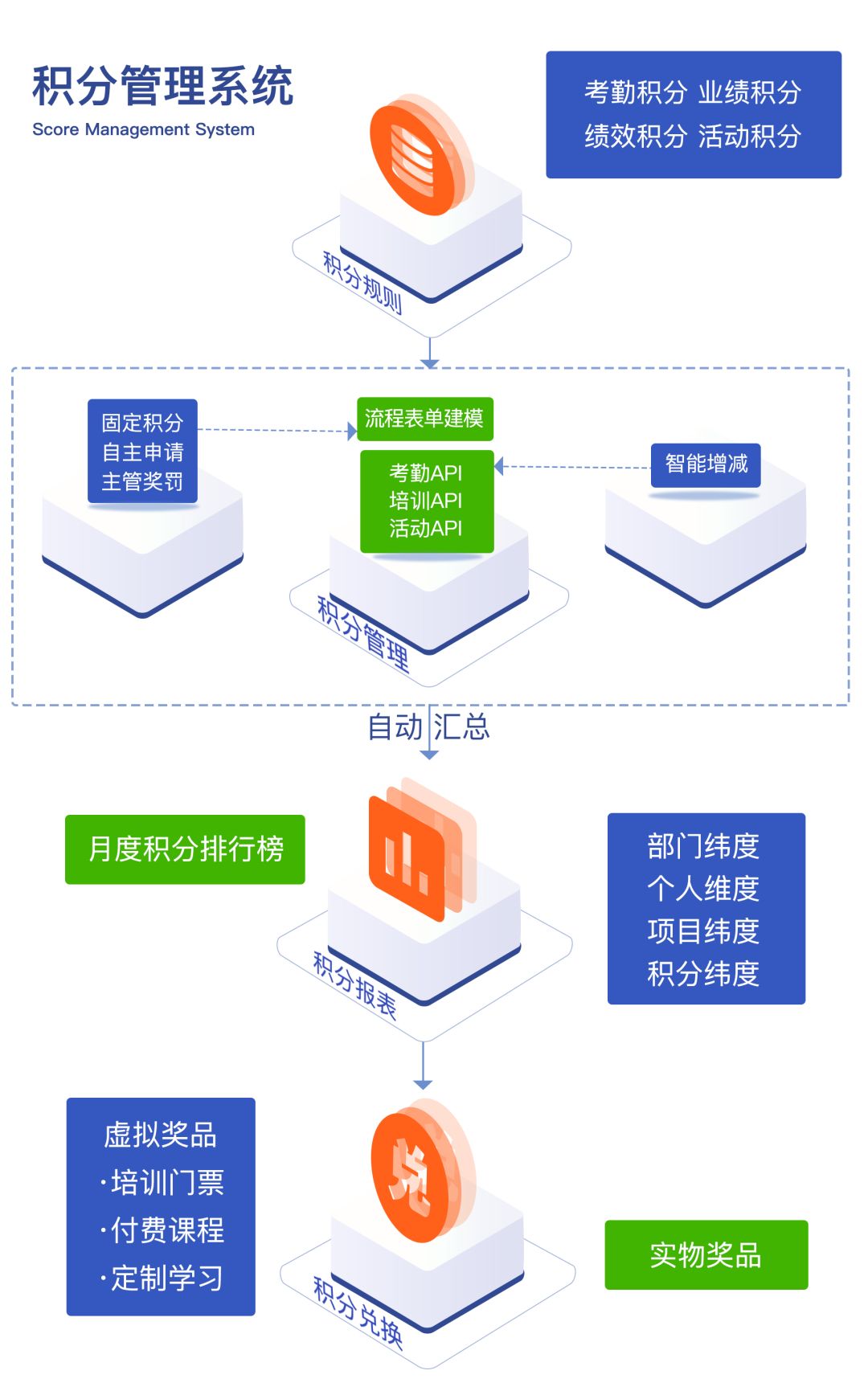 积分管理系统