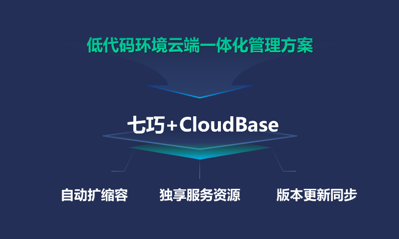 七巧+CloudBase：让应用开发更自由的全新解决方案