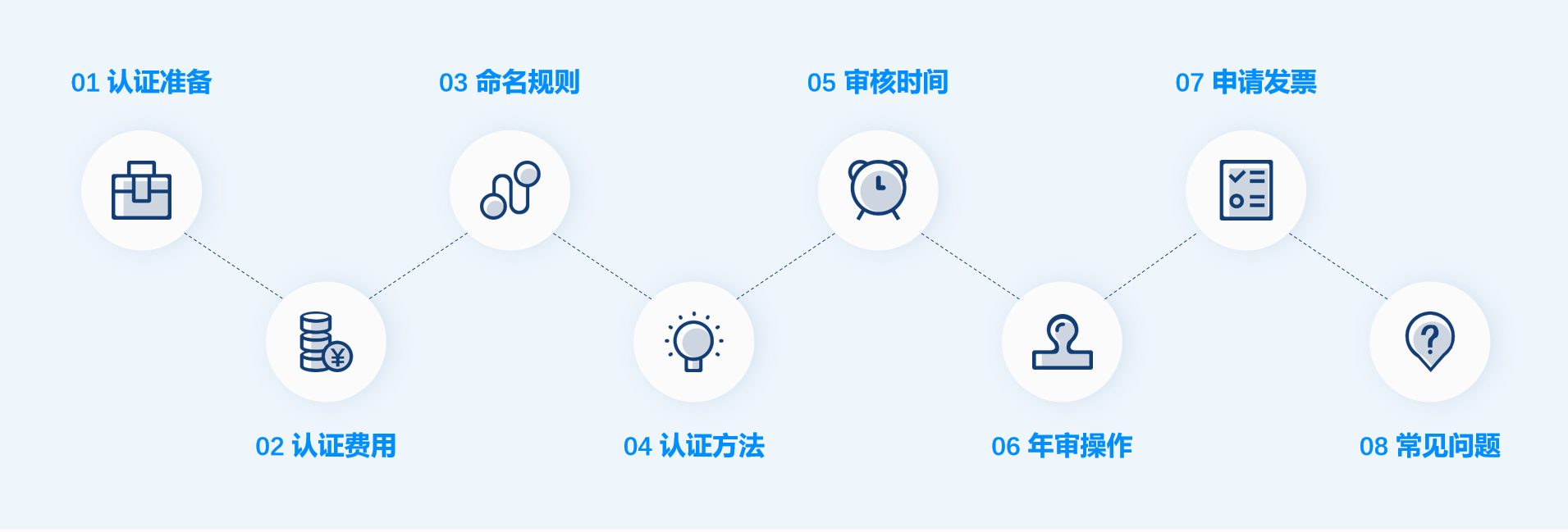 企业微信认证