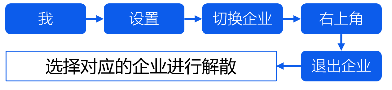 企业微信账号解散