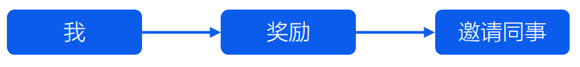 企业微信红包