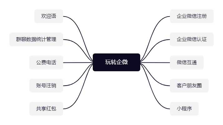 企业微信技巧