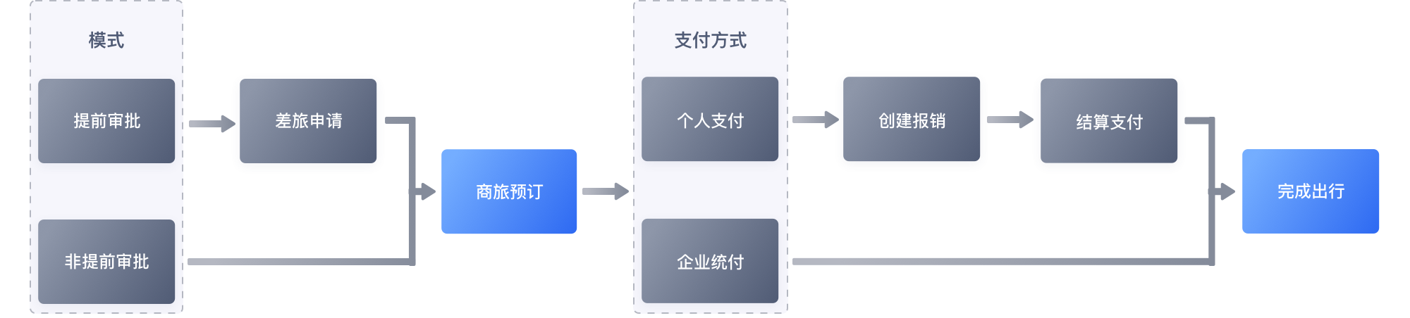顶点财经