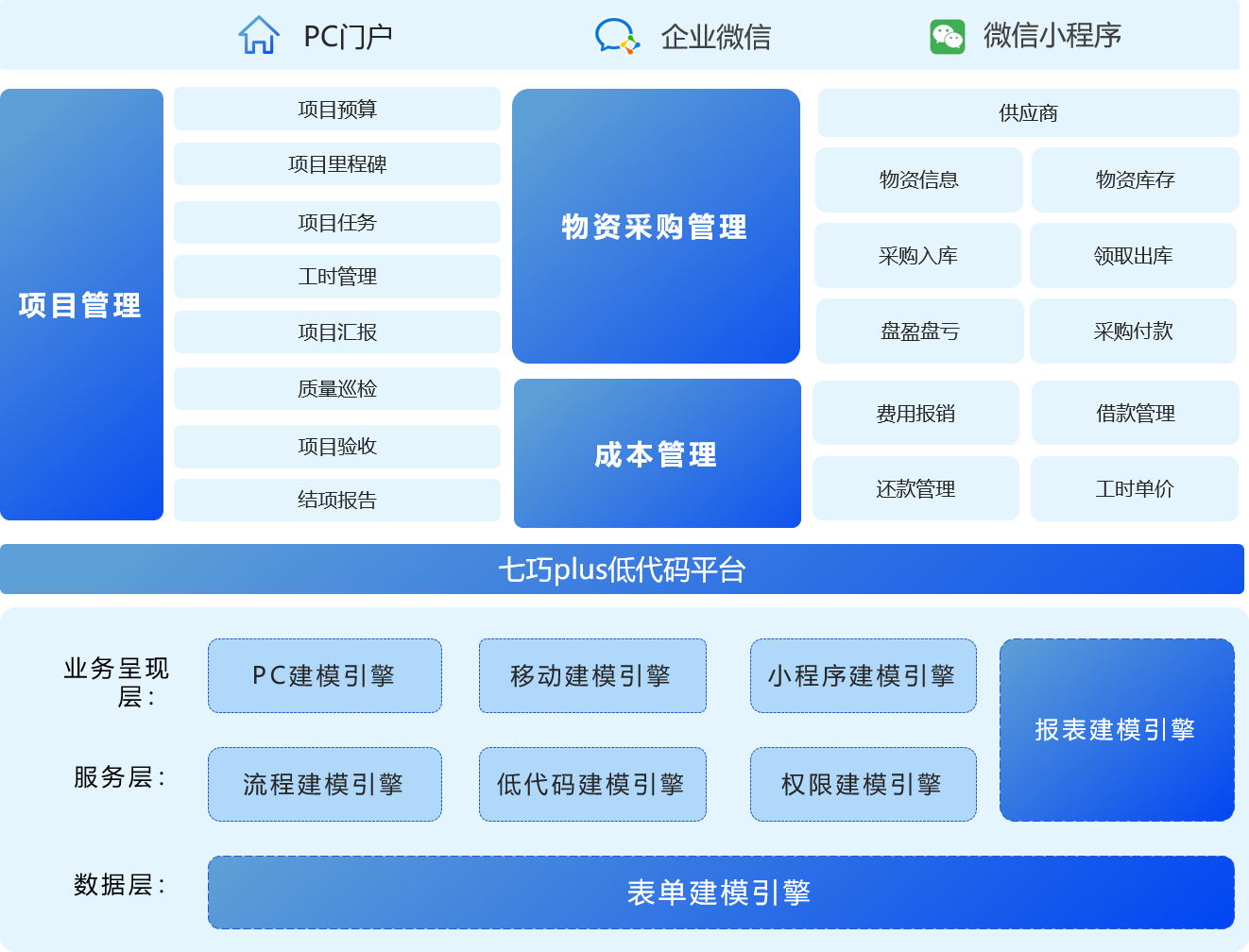 项目管理功能