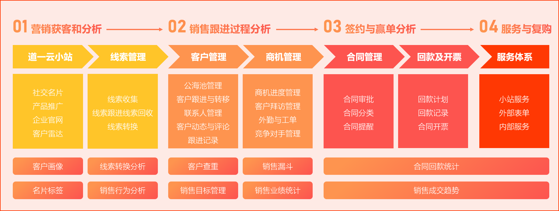 赢咖8注册客户管理
