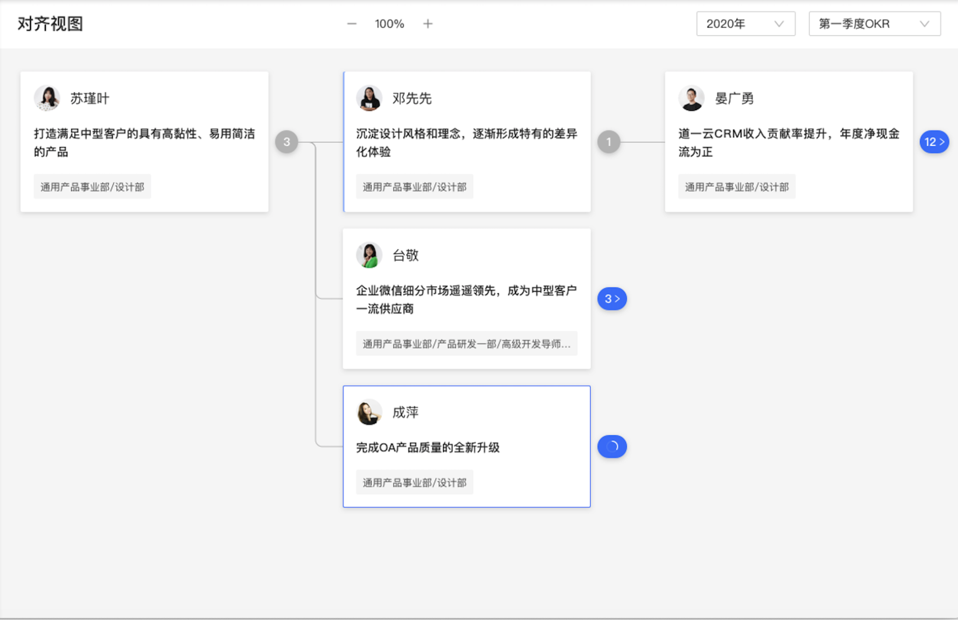 OKR