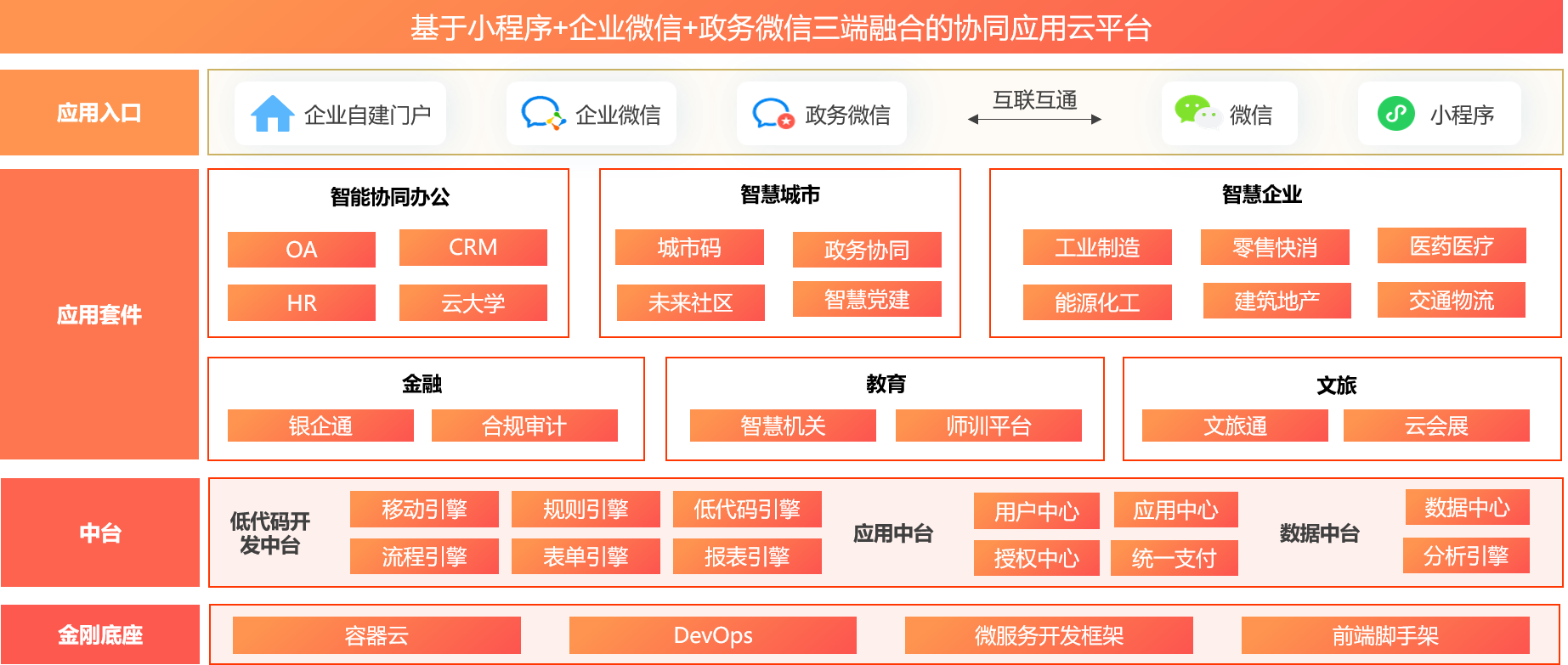 赢咖8注册办公体系
