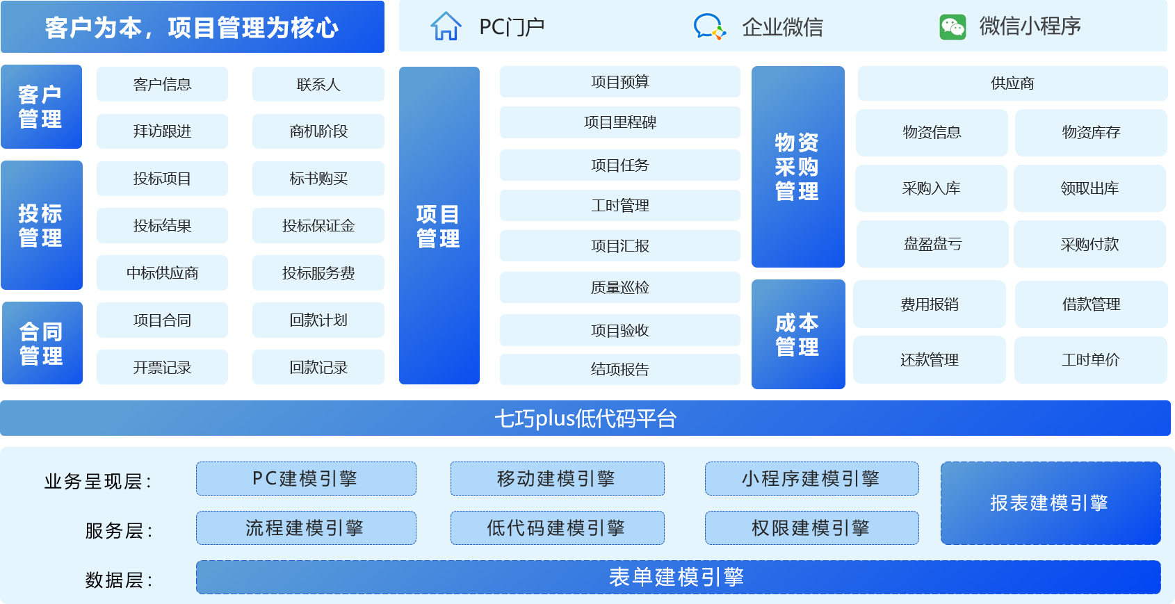 杏盛注册工程项目管理