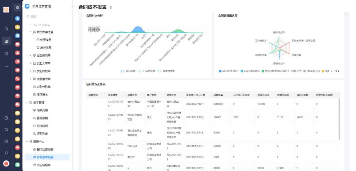 汇总表、折线图、柱形图、条形图、面积图、雷达图、饼状图