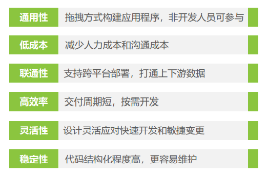 低代码开发优势