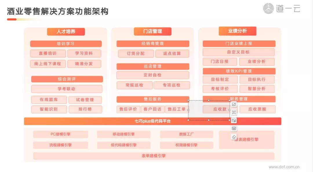 数字化解决方案 
