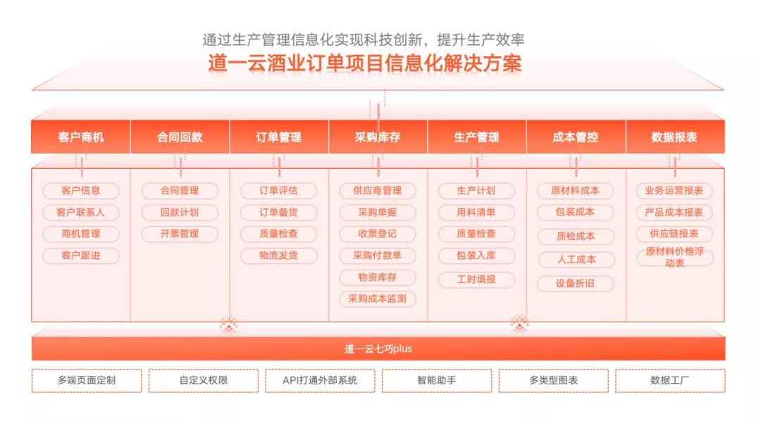 酒业数字化解决方案