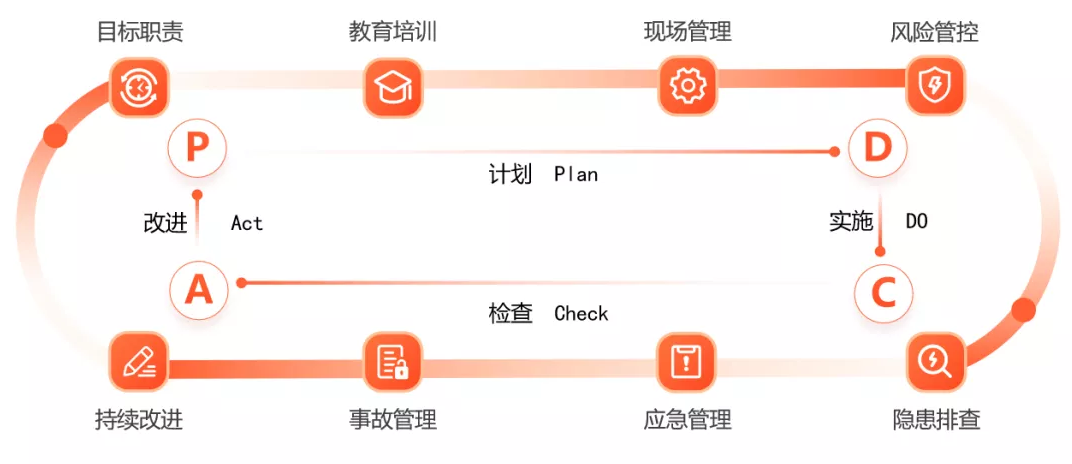 安全生产管理系统