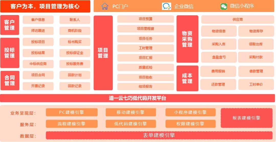 5大方案优势