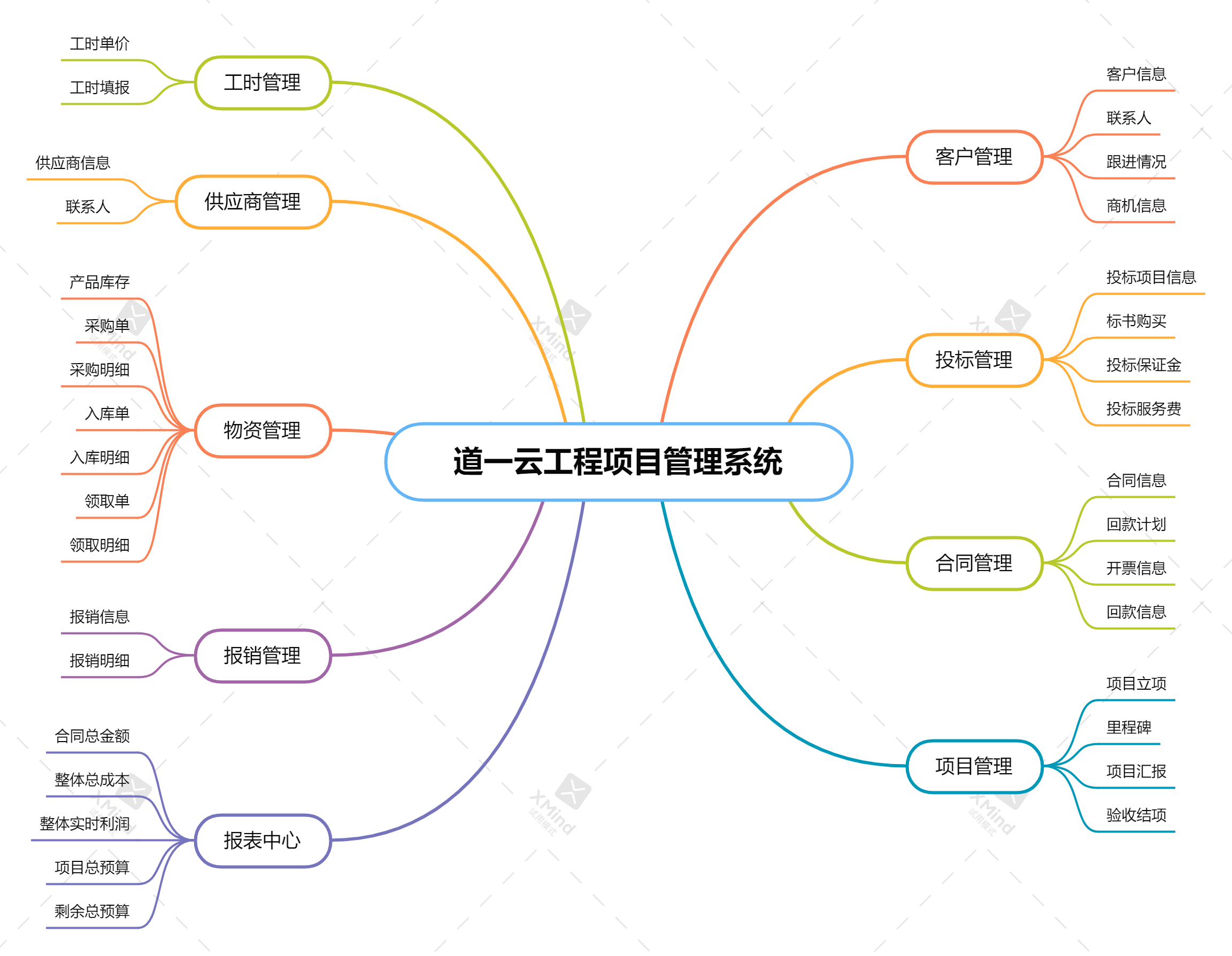 建筑工程管理软件