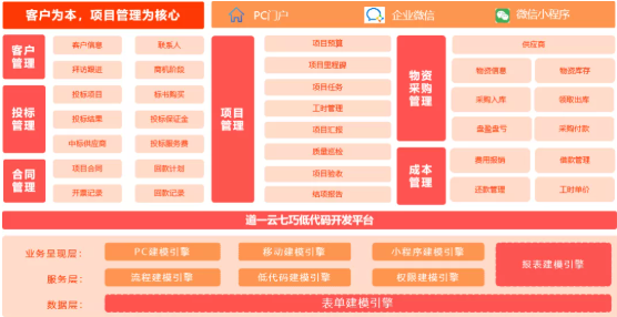 市面上的装饰工程管理软件哪个比较好用