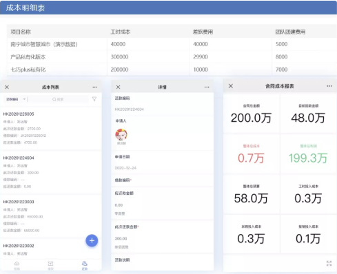 工程项目成本管理